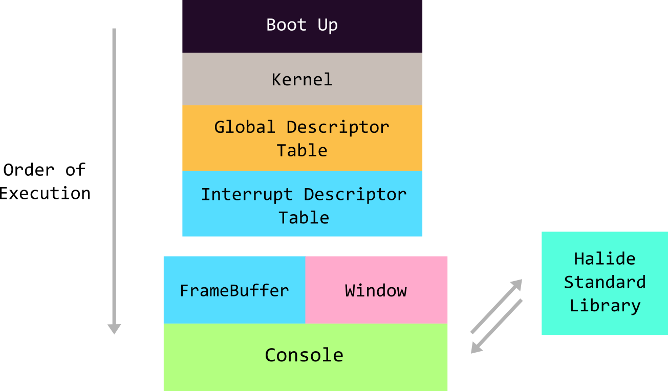 Main Diagram